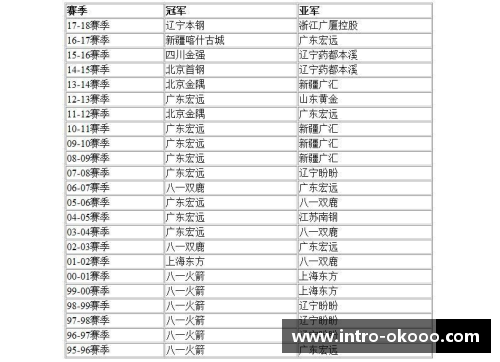 澳客广东队确定与辽宁队争夺总冠军！CBA总决赛赛程公布 - 副本