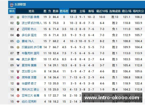 澳客尼克斯正式发布新赛季时间表，威少将在10月25日首秀 - 副本